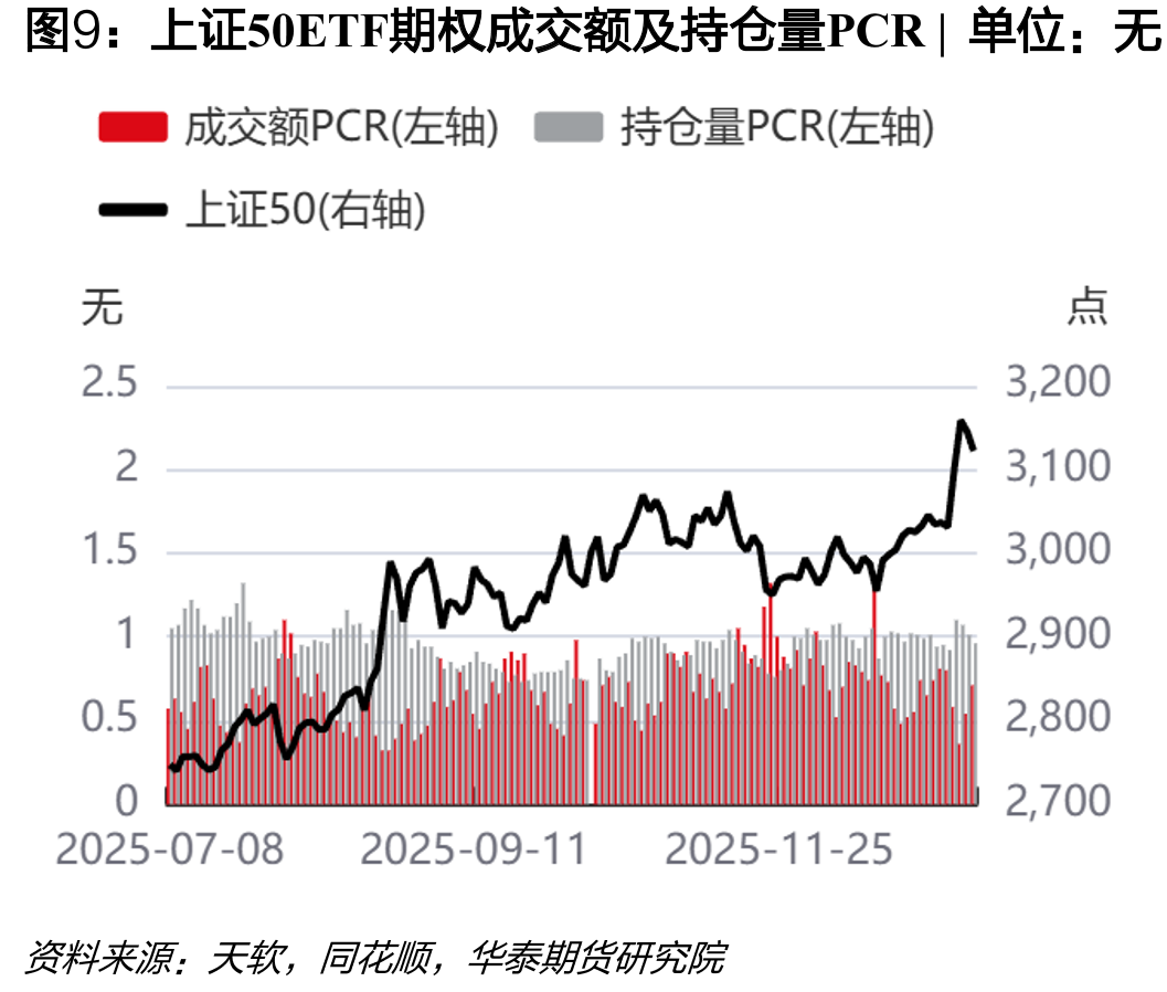 中证500ETF期权（沪市）波指VIX|单位：%_第5页