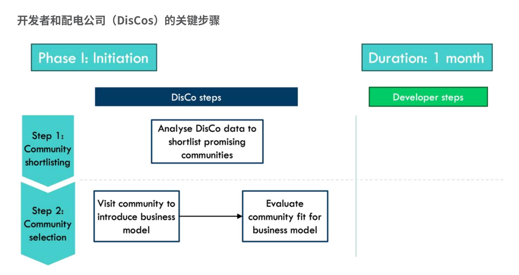 支持性的政策和监管环境_第2页