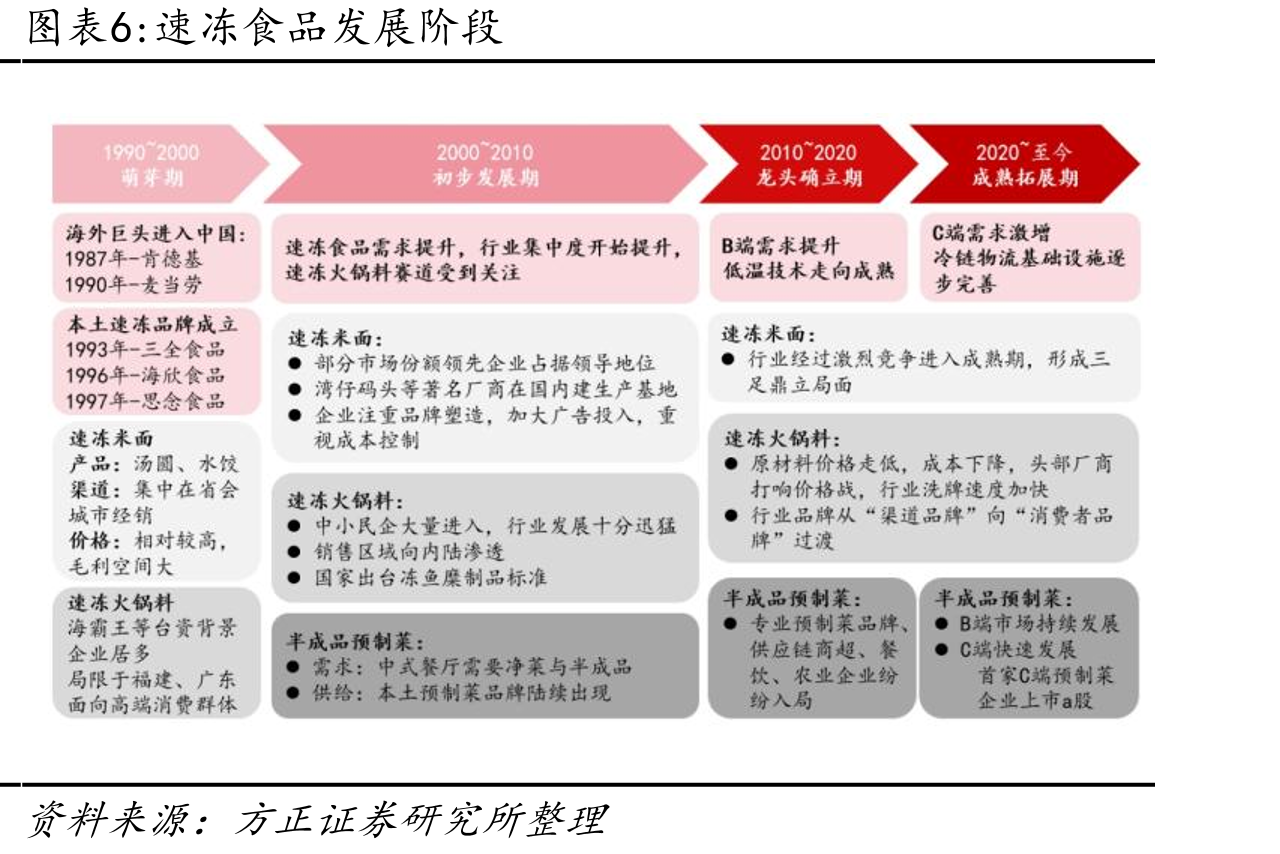 2020-2024年三全食品电商营收（亿元）_第5页