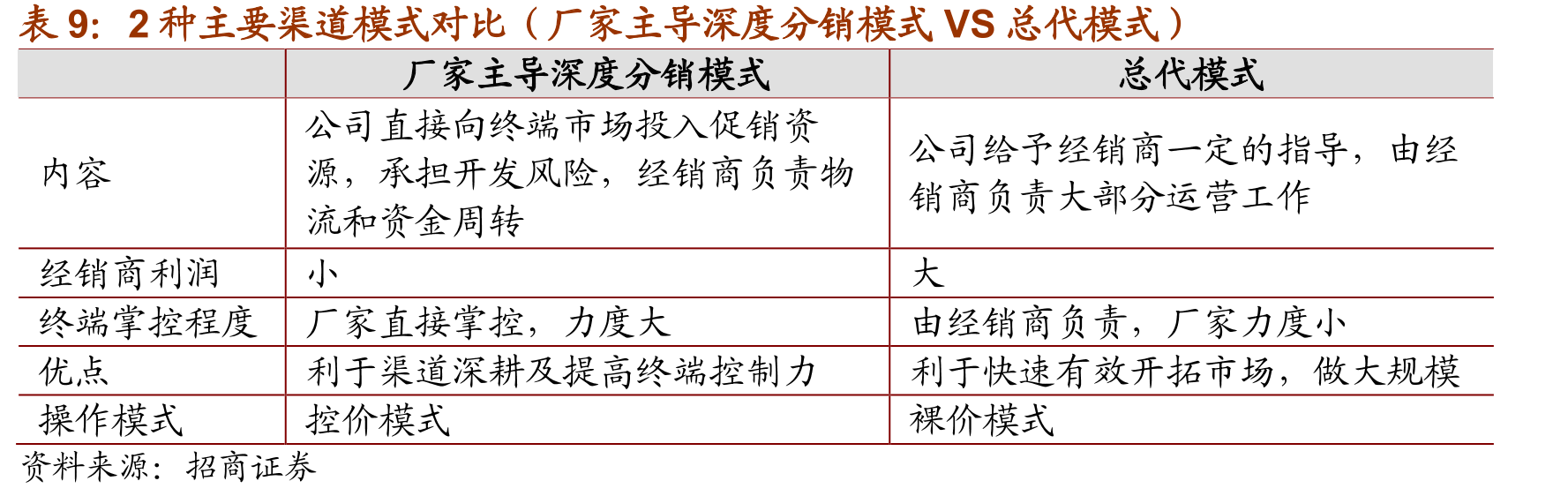 全国/江苏/安徽/甘肃人均可支配收入对比_第2页