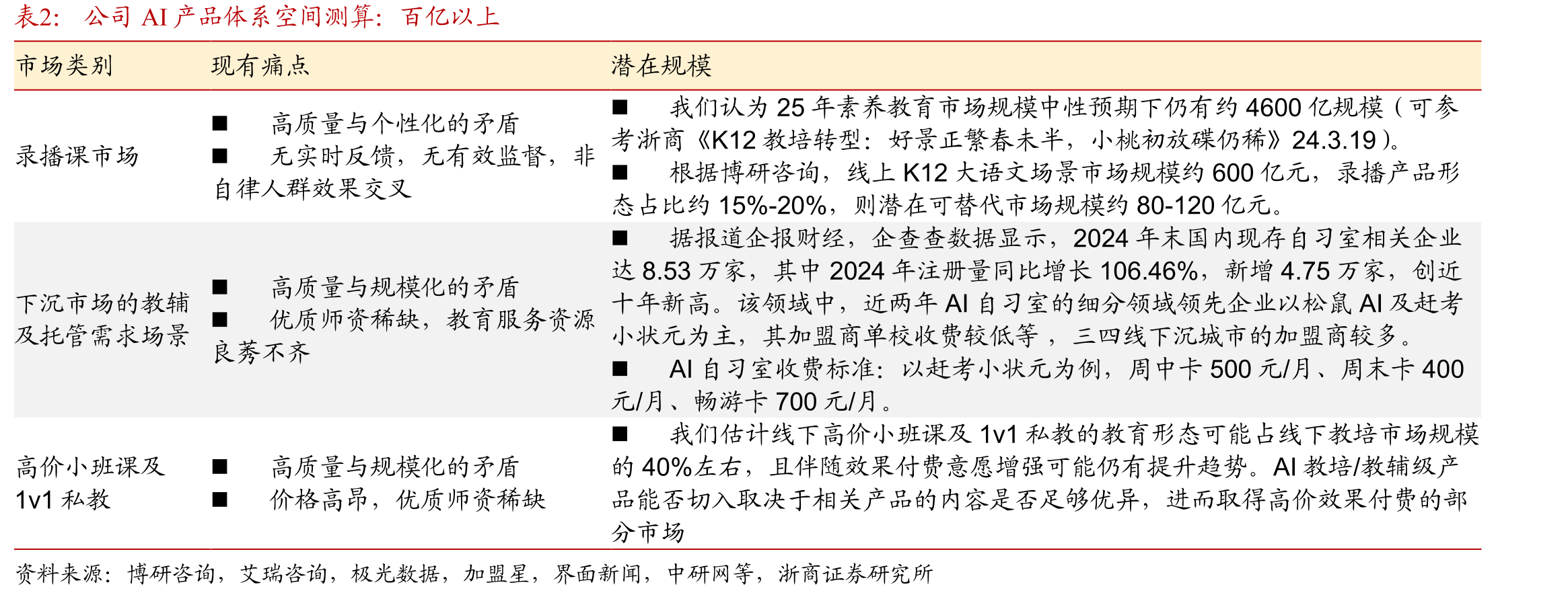作业帮及旗下快对AIAPP的下载量相对稳定，占据用户_第5页