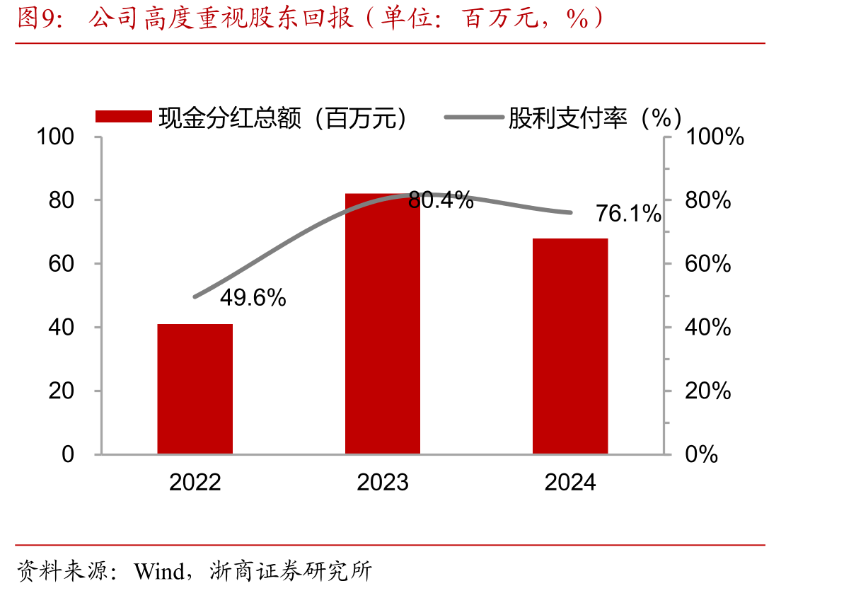 唯特偶全球产业布局_第5页