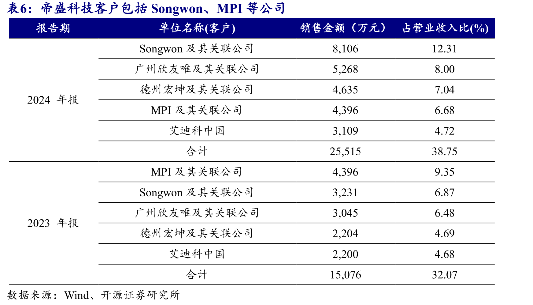 “新三板”是中国多层次资本市场的重要组成部分_第5页