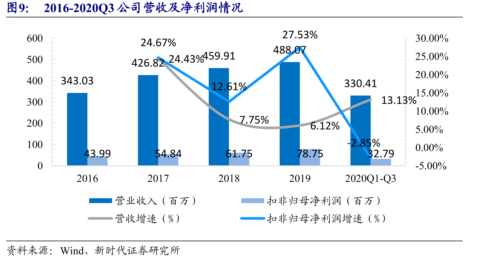 2010-2018社保卡普及率_第4页