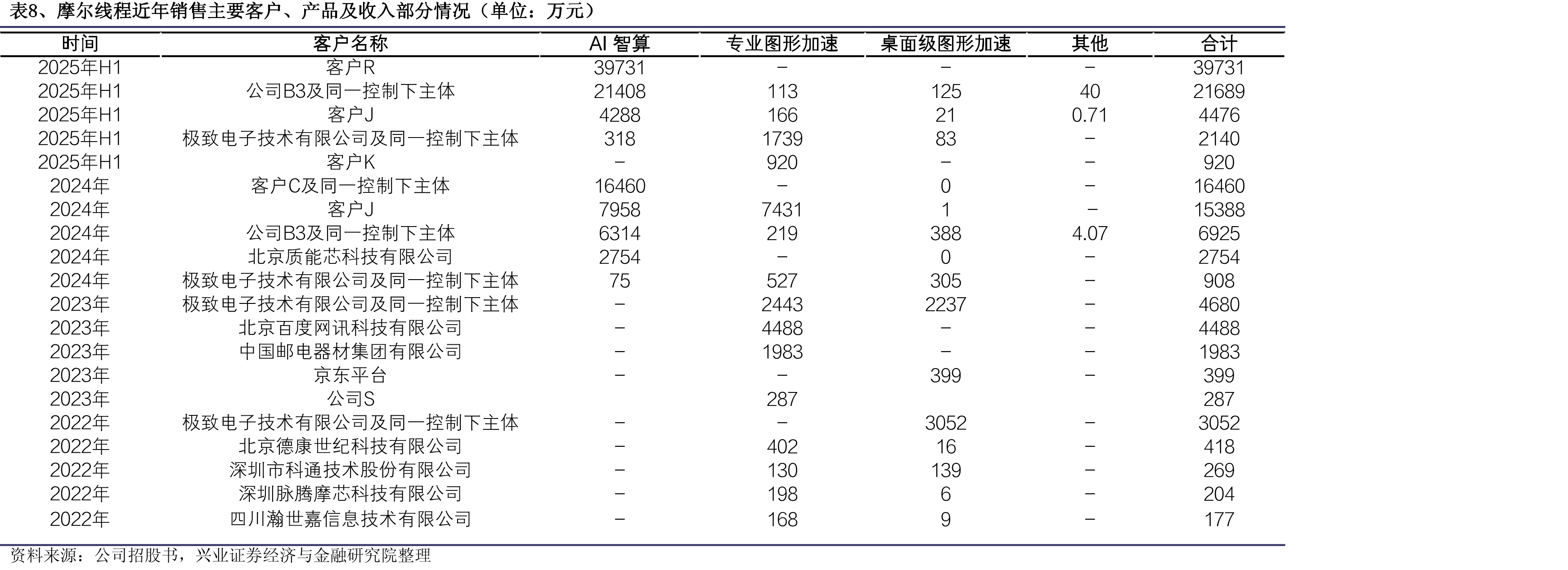 表3、国家级人工智能行业政策_第5页