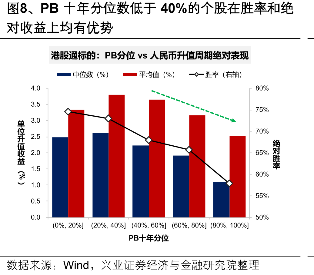 图38、美国通胀与油价有较高的相关性_第5页