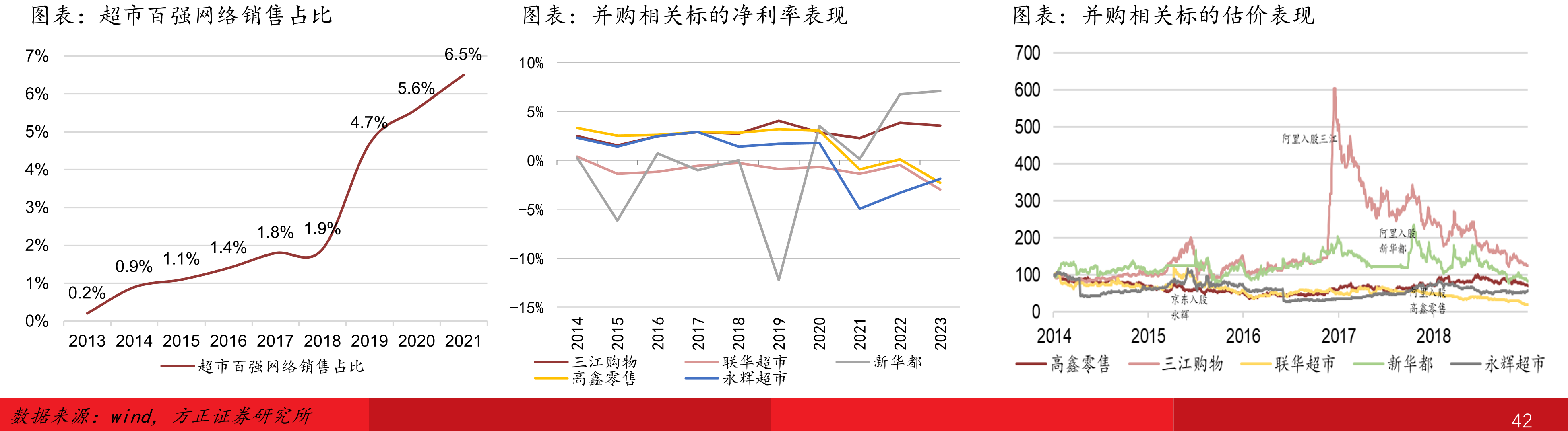 改革开放后中国零售渠道演变趋势_第2页