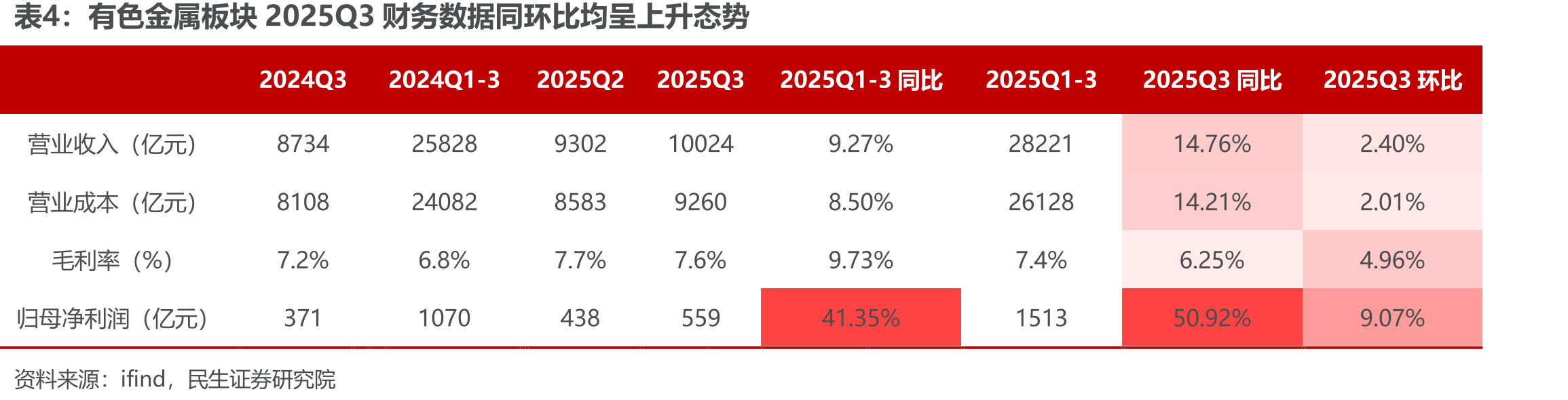美国联邦政府财政支出（单位：亿美元）_第5页