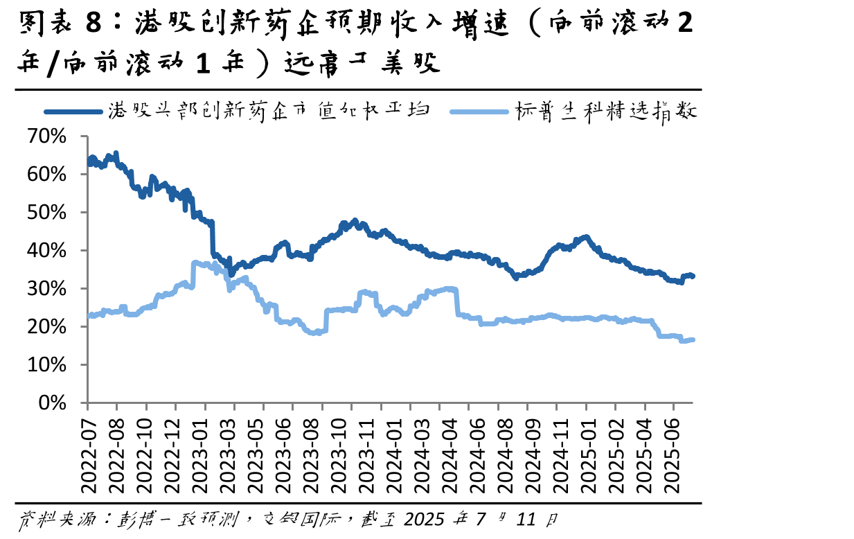 2019年至今中国创新药海外NDA获批数量统计（款）_第3页