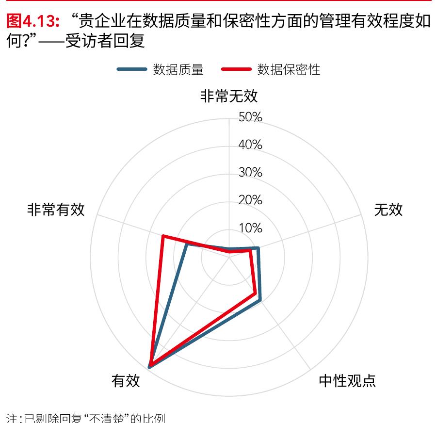 人工智能按照个人价值观生活的能力产生了何种影响_第4页