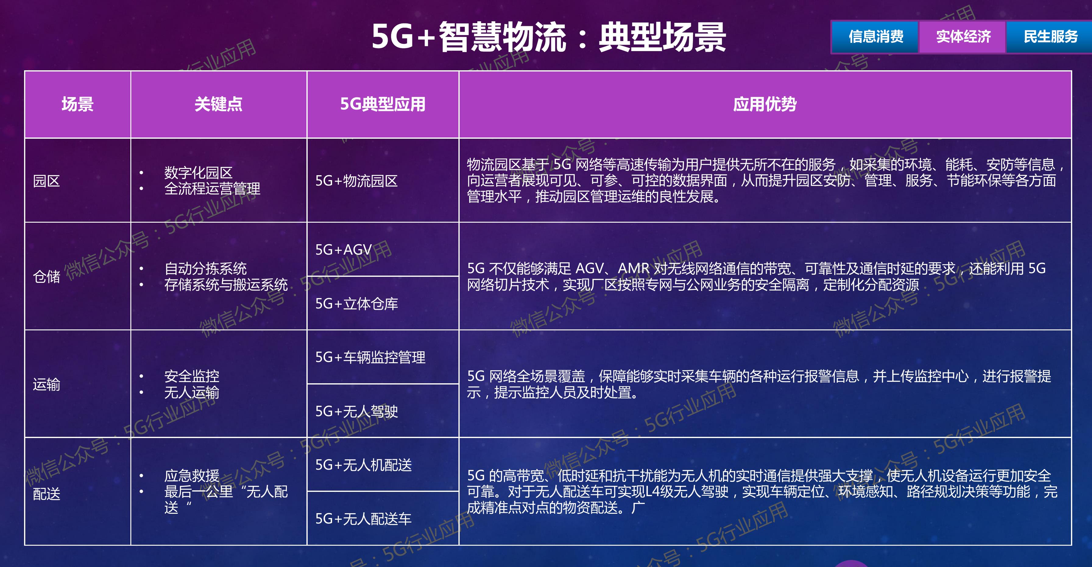 2022年三季度热门5G手机机型市占率TOP20_第5页