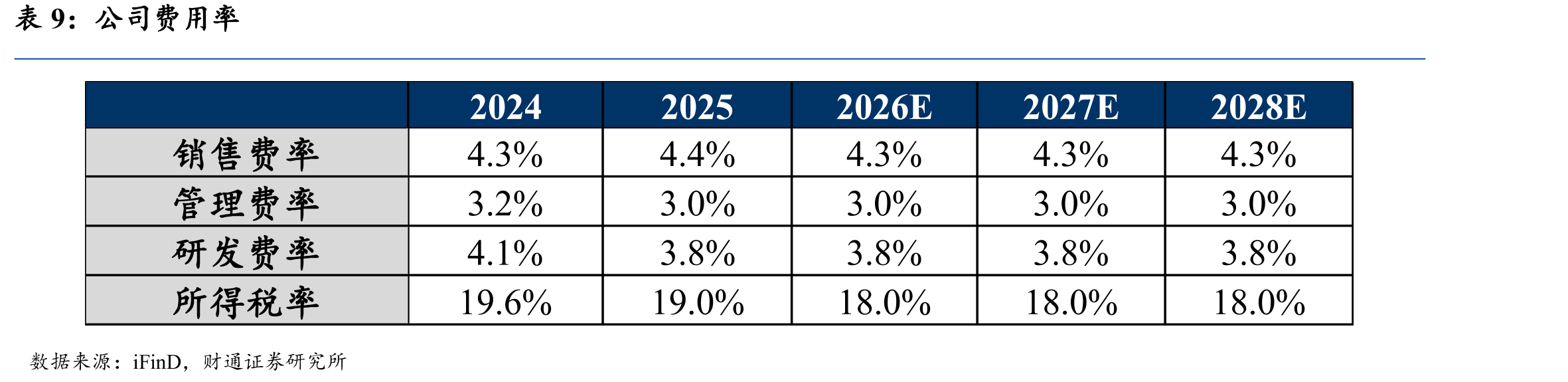 2025年国内两轮车头部企业竞争格局集中（按批_第4页