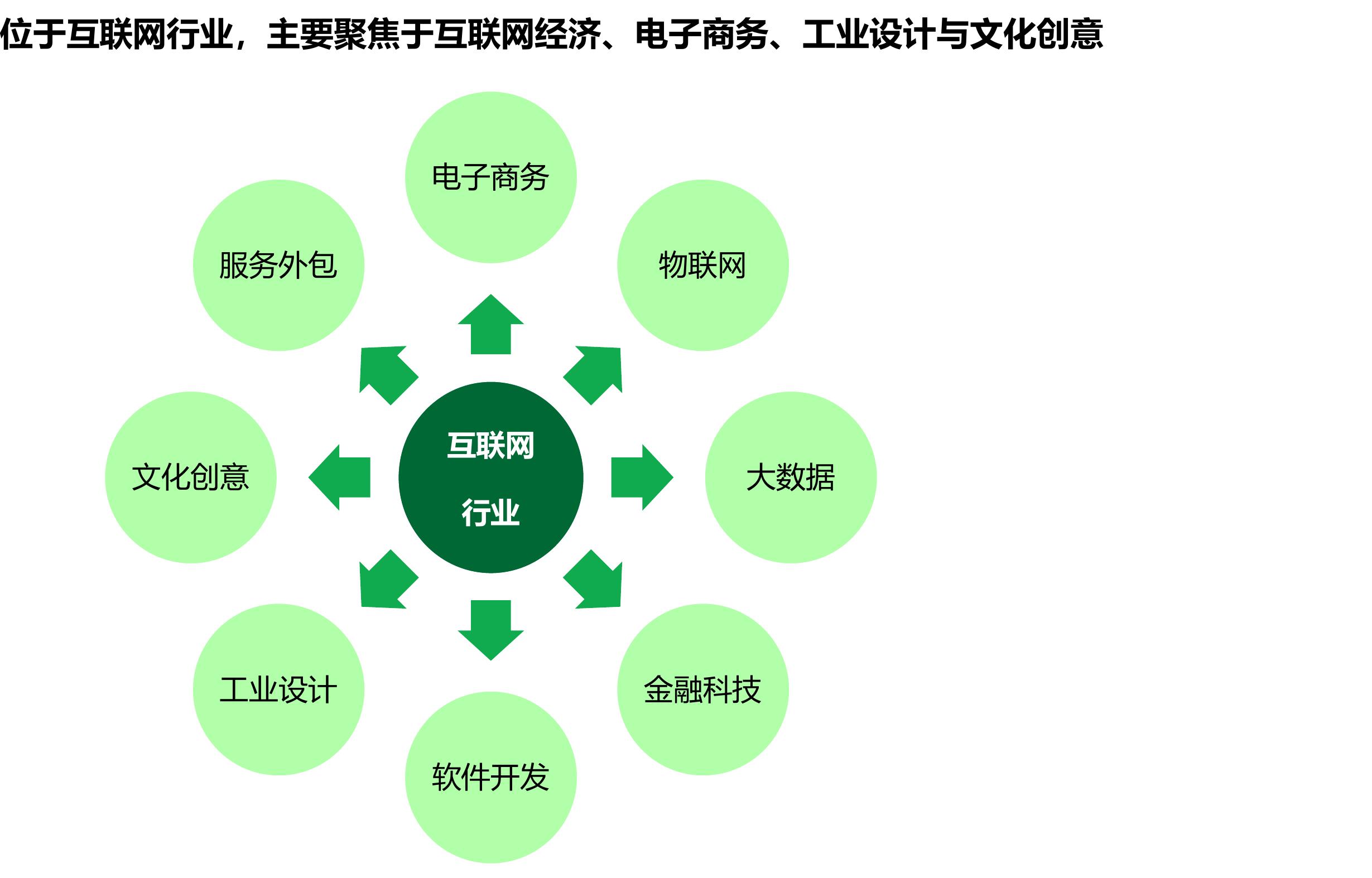 中央各部委出台“双碳”战略的支持政策_第2页