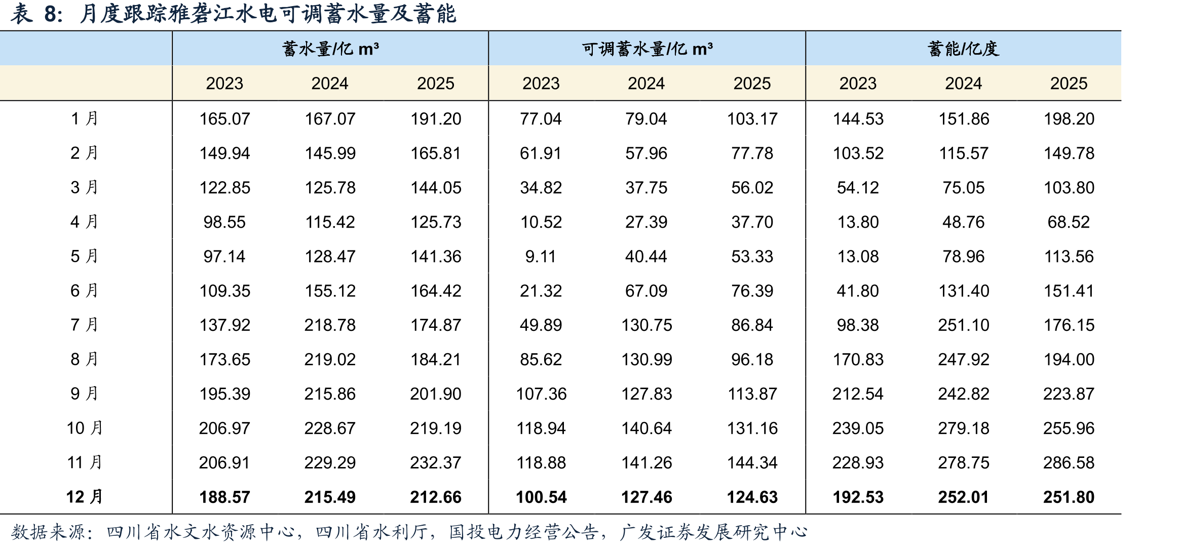 2025Q1-3火电节约财务费用占利润总额3.2%_第4页