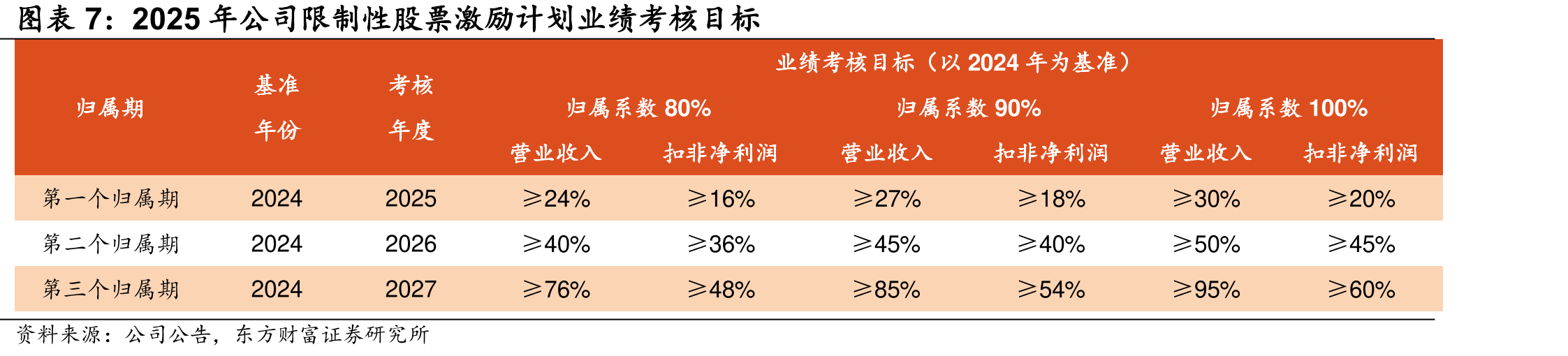 亚太硫化钠市场规模预测（十亿美元）_第4页