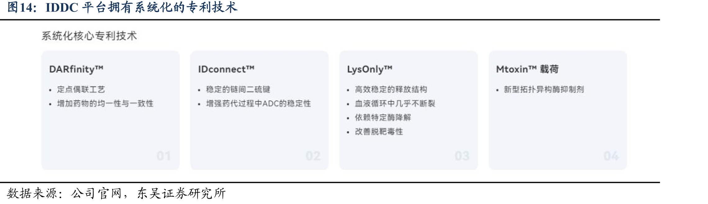 IDDC平台拥有系统化的专利技术