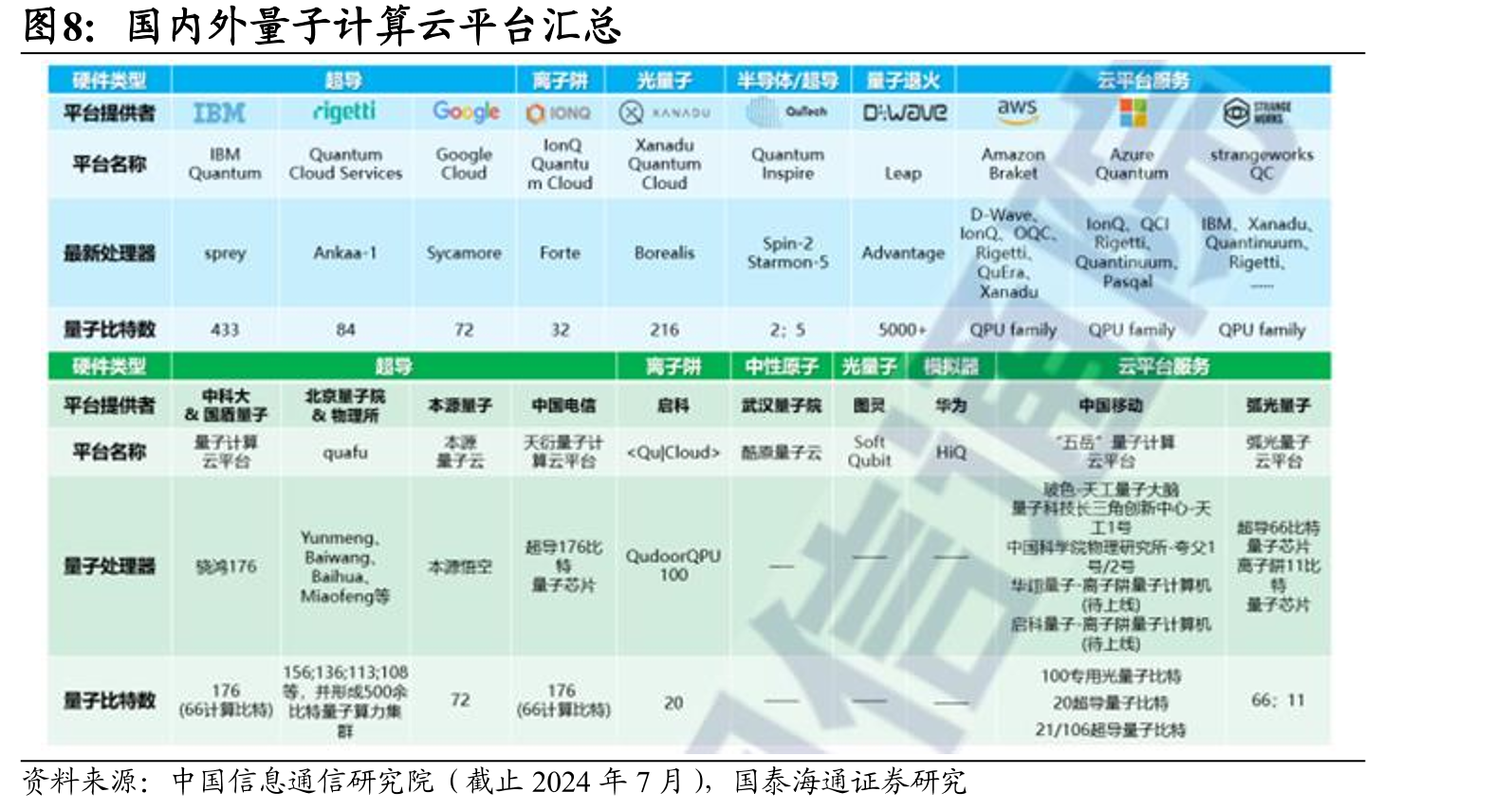 经典计算与使用量子Shor算法计算复杂度对比_第5页