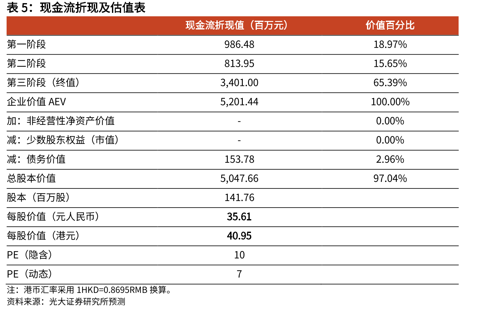 2025年抖音平台TOP10外资化妆品品牌GMV（亿元）_第3页