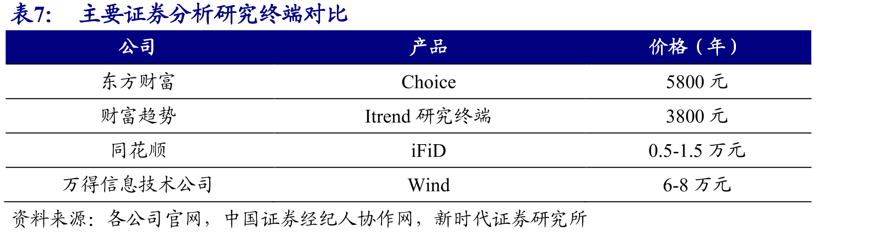 2019-2020年A股走势_第4页