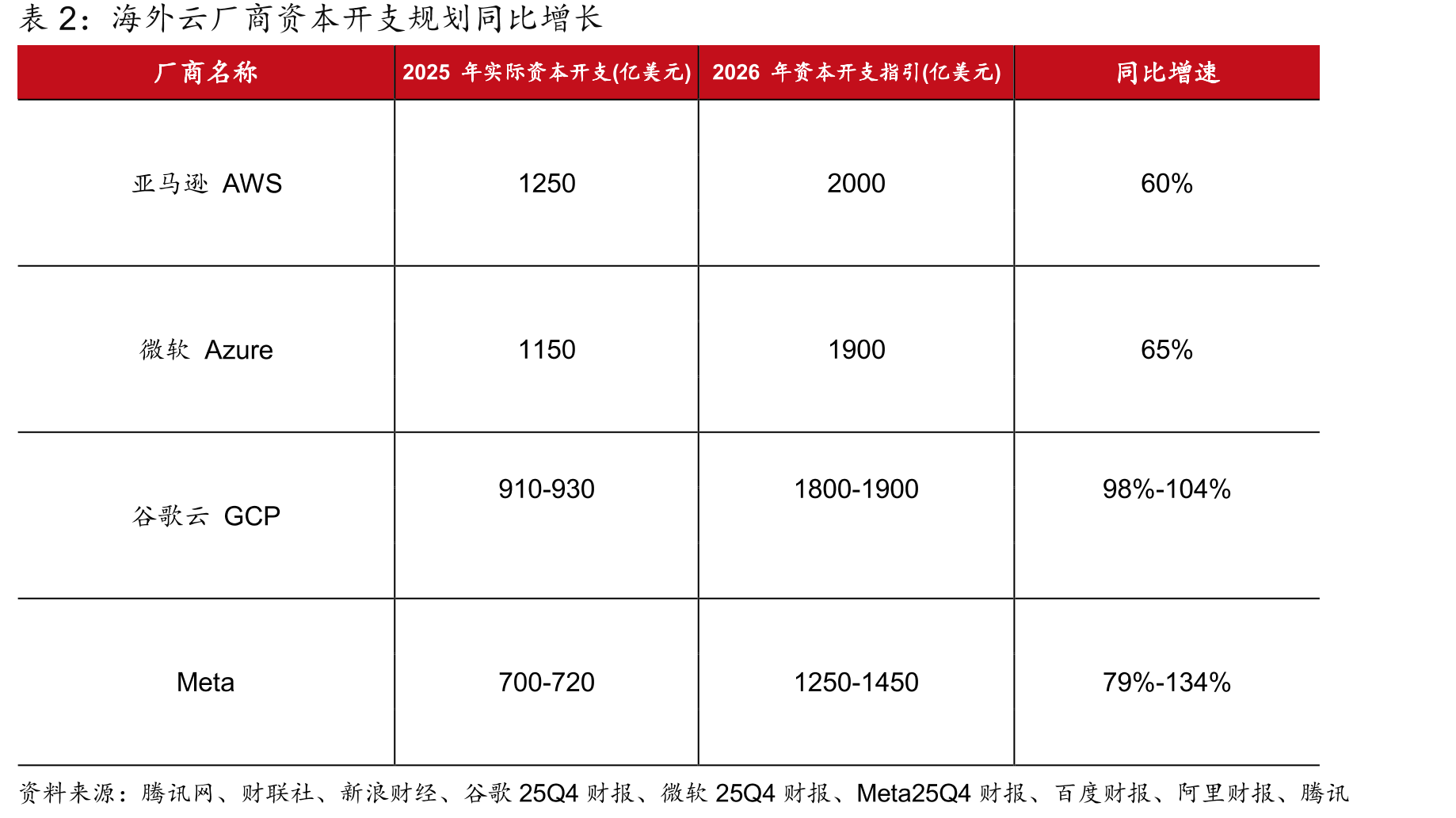 2026年1月1日至6月9日申万电力设备指数上涨约7%_第5页