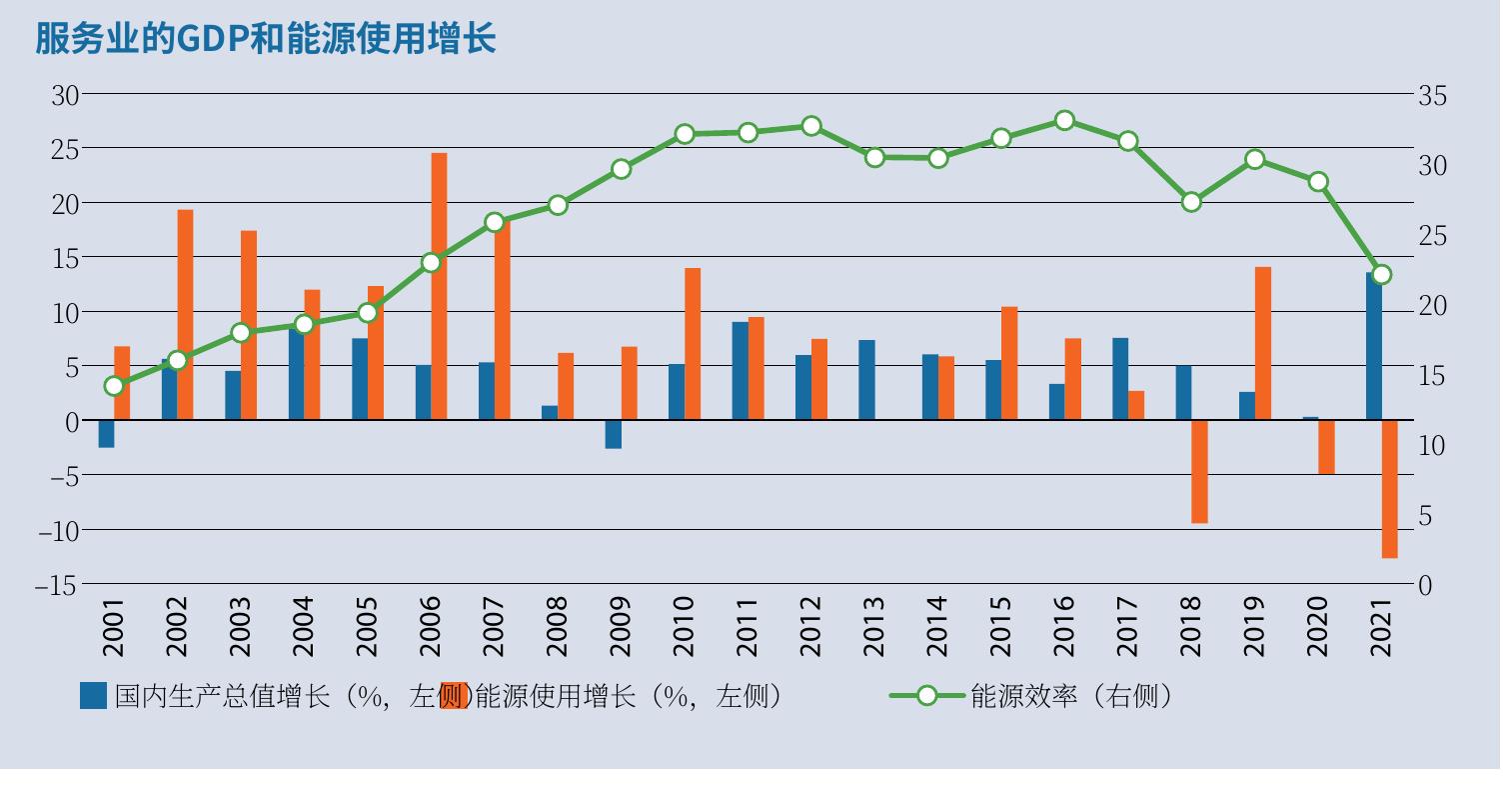 图3.7：2000–2020年亚太经合组织成员经济体制造业劳动生产率（单位：美元）_第4页