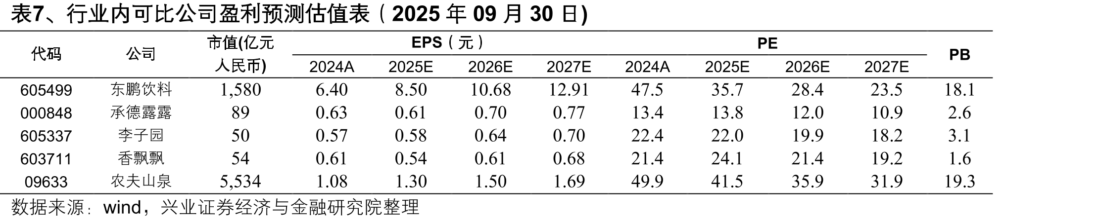 图21、柬埔寨能量饮料市场规模及增速_第2页