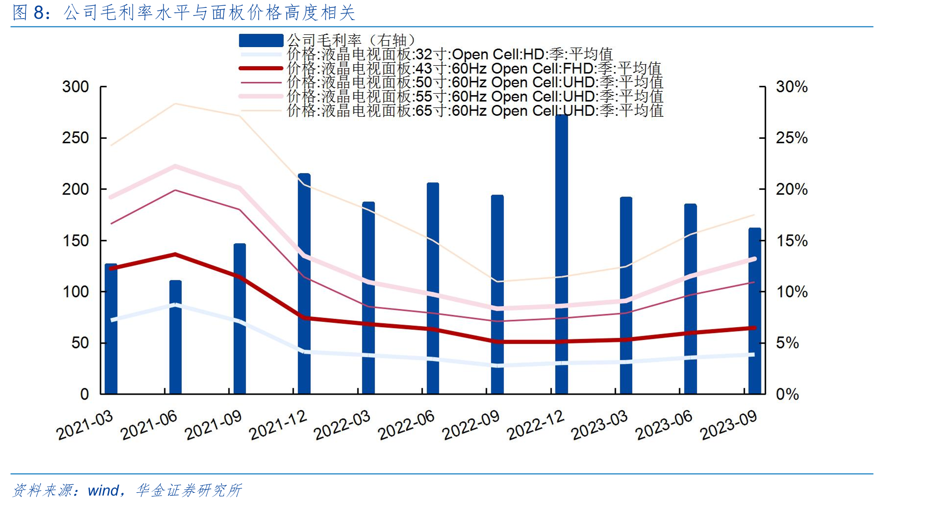 2021-2024年中国电竞显示器市场规模（单位：万台）_第5页