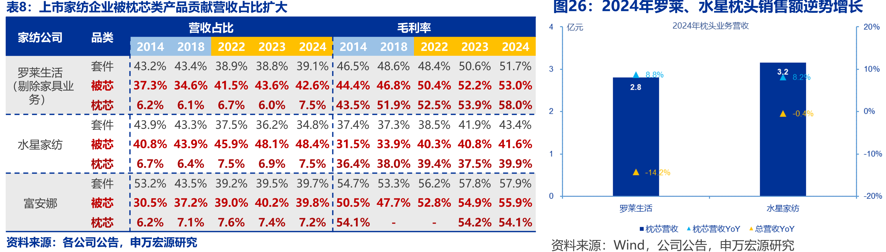 国内重点奥莱在营项目销售额及客流量同比平均增速_第5页