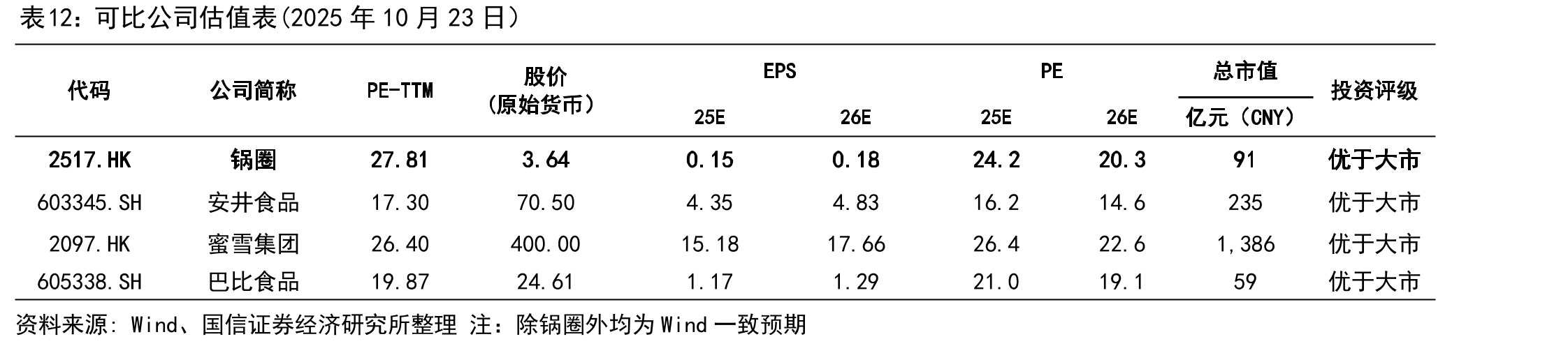 华鼎冷链覆盖全国云仓网络_第4页