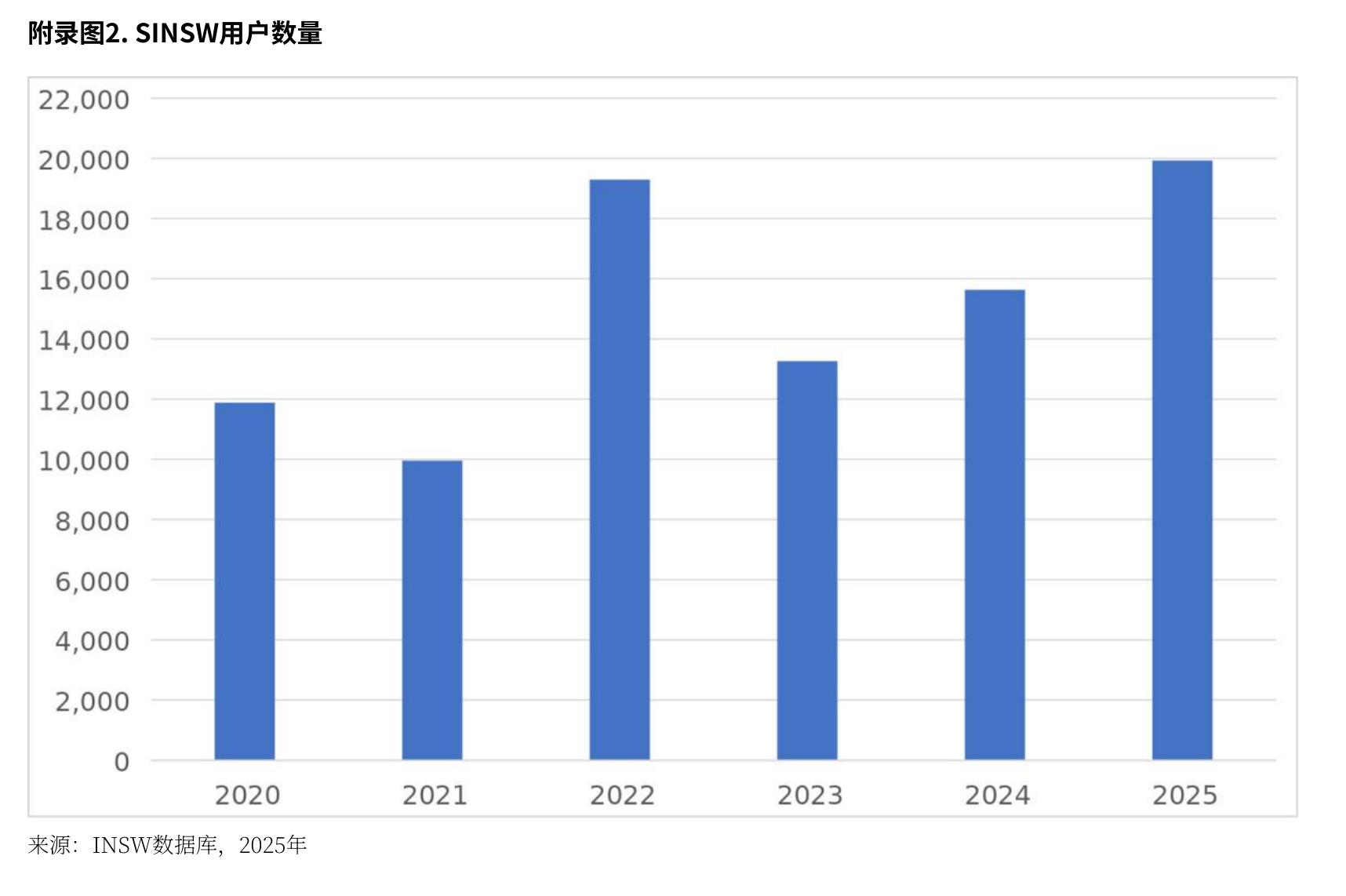 附录图3.通过东盟单一窗口交换的电子文件数量，2019-2024年_第4页