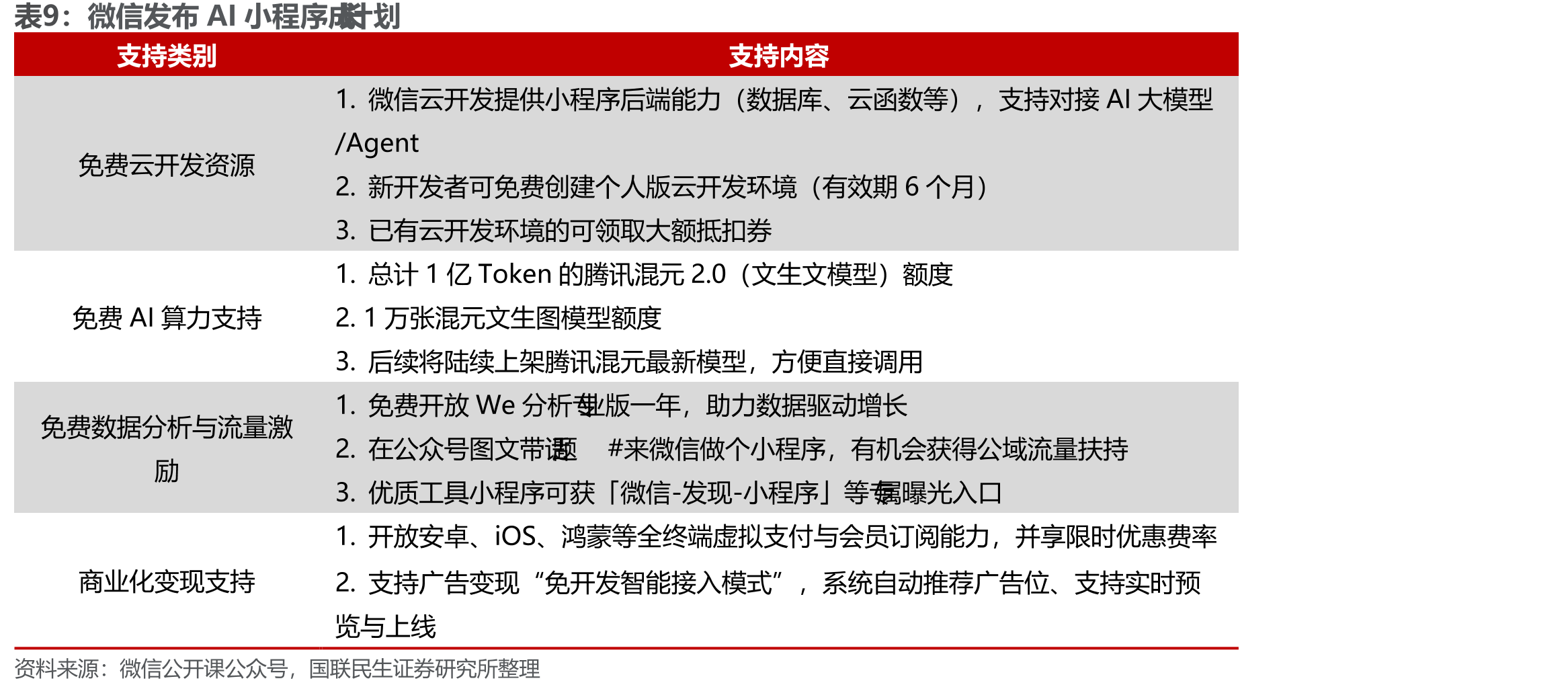 腾讯与阿里的Agent入口模式对比_第3页