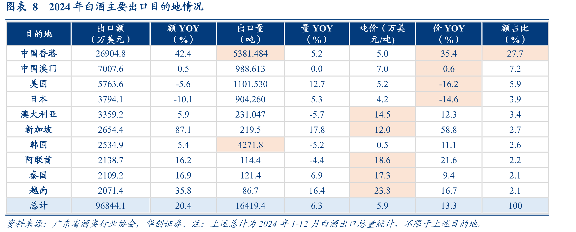 图表1623年我国酒企收入居同业前列（亿美元）_第4页
