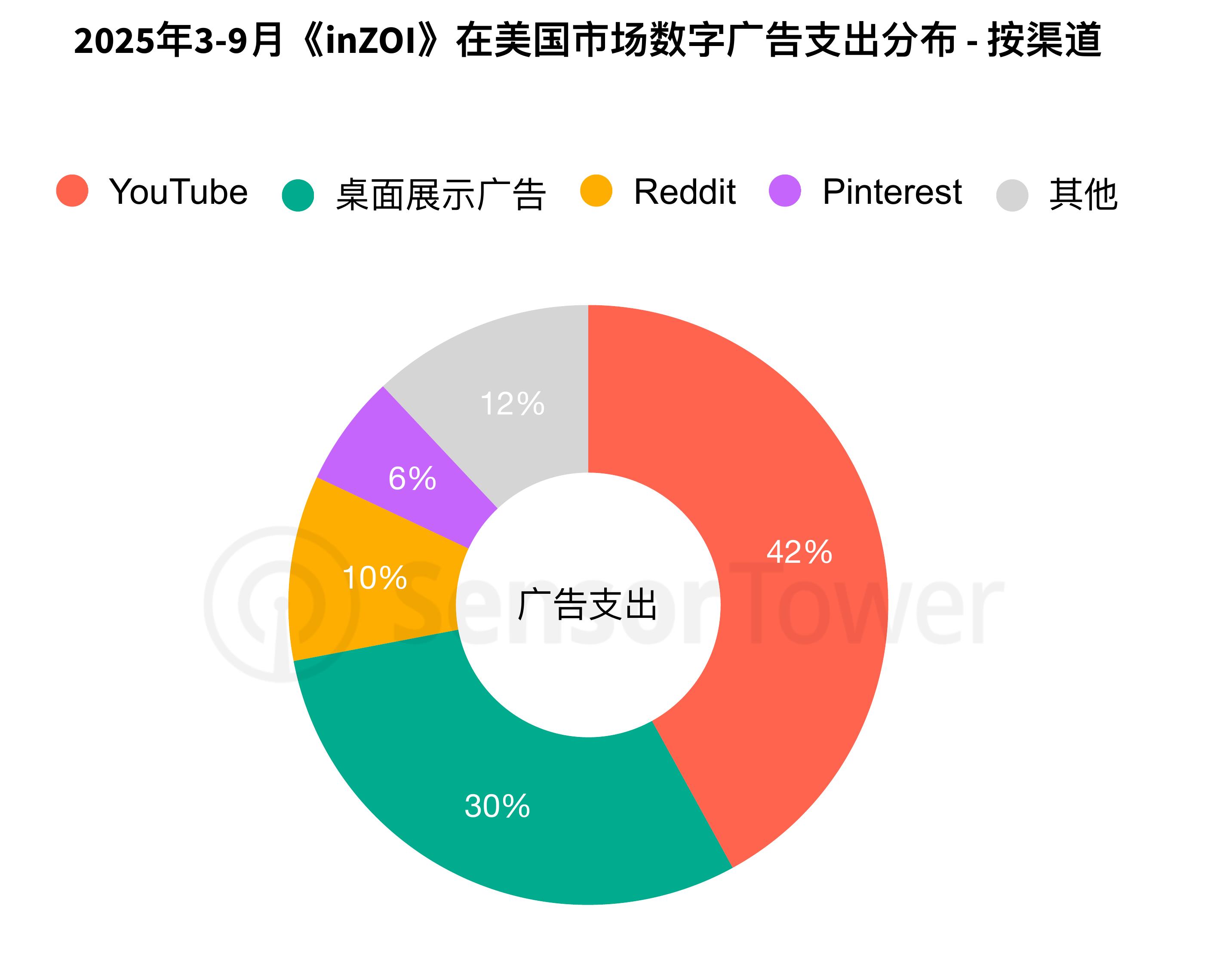 2019年－2025年韩国市场动漫风格手游内购收入趋势_第3页