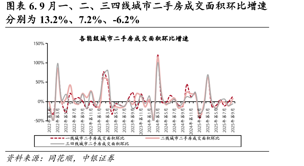 图表33.9月一、二、三线城市住宅类用地成交土地平均_第5页
