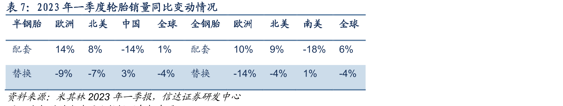 美国进口TBR数量（万条）_第4页