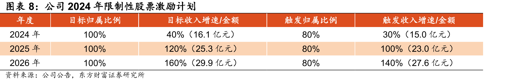 2020年至今中国LNG出厂价格指数_第3页