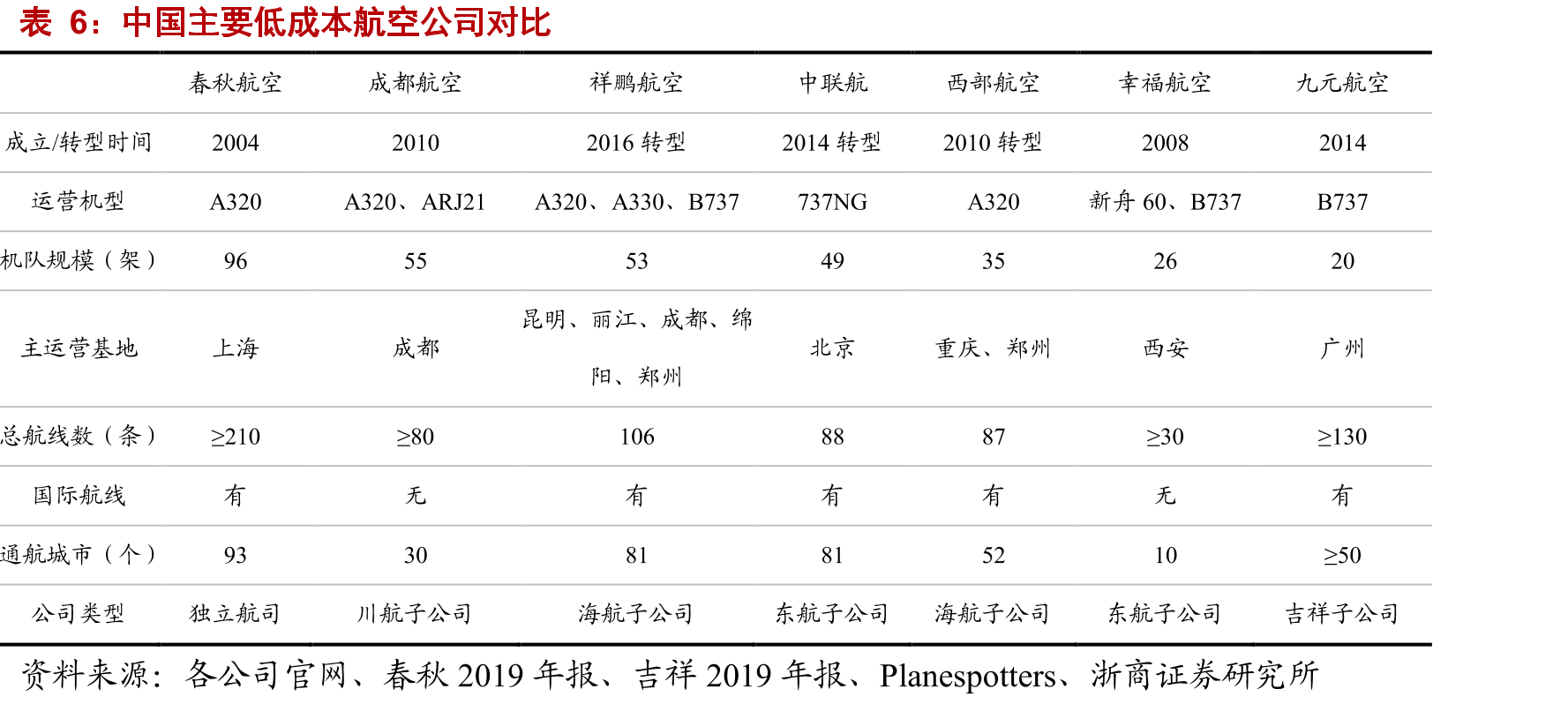 2017-2019中国居民出境游热门目的地TOP10_第3页