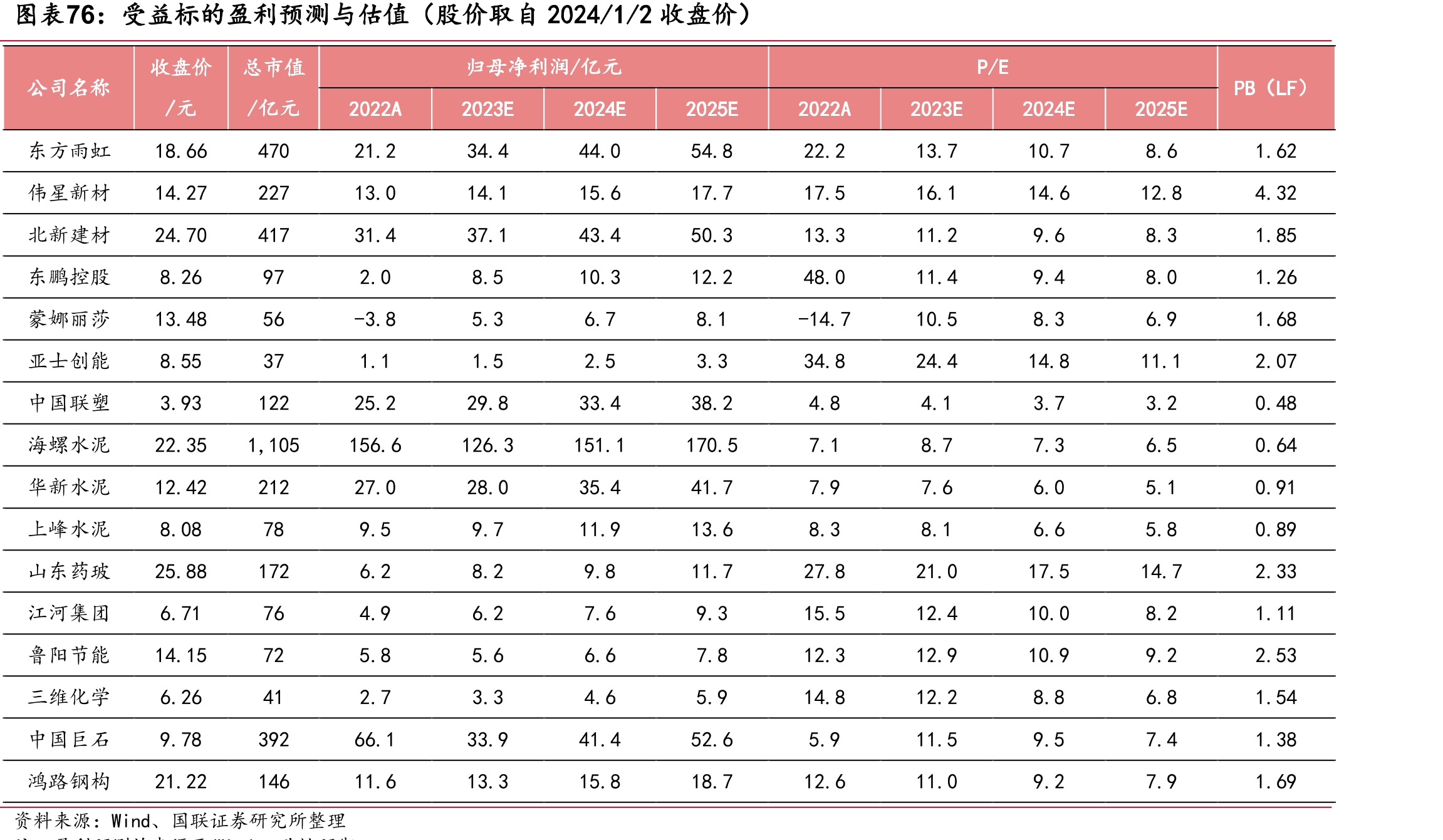 2021年钢结构占中国新开工装配式建筑结构_第5页