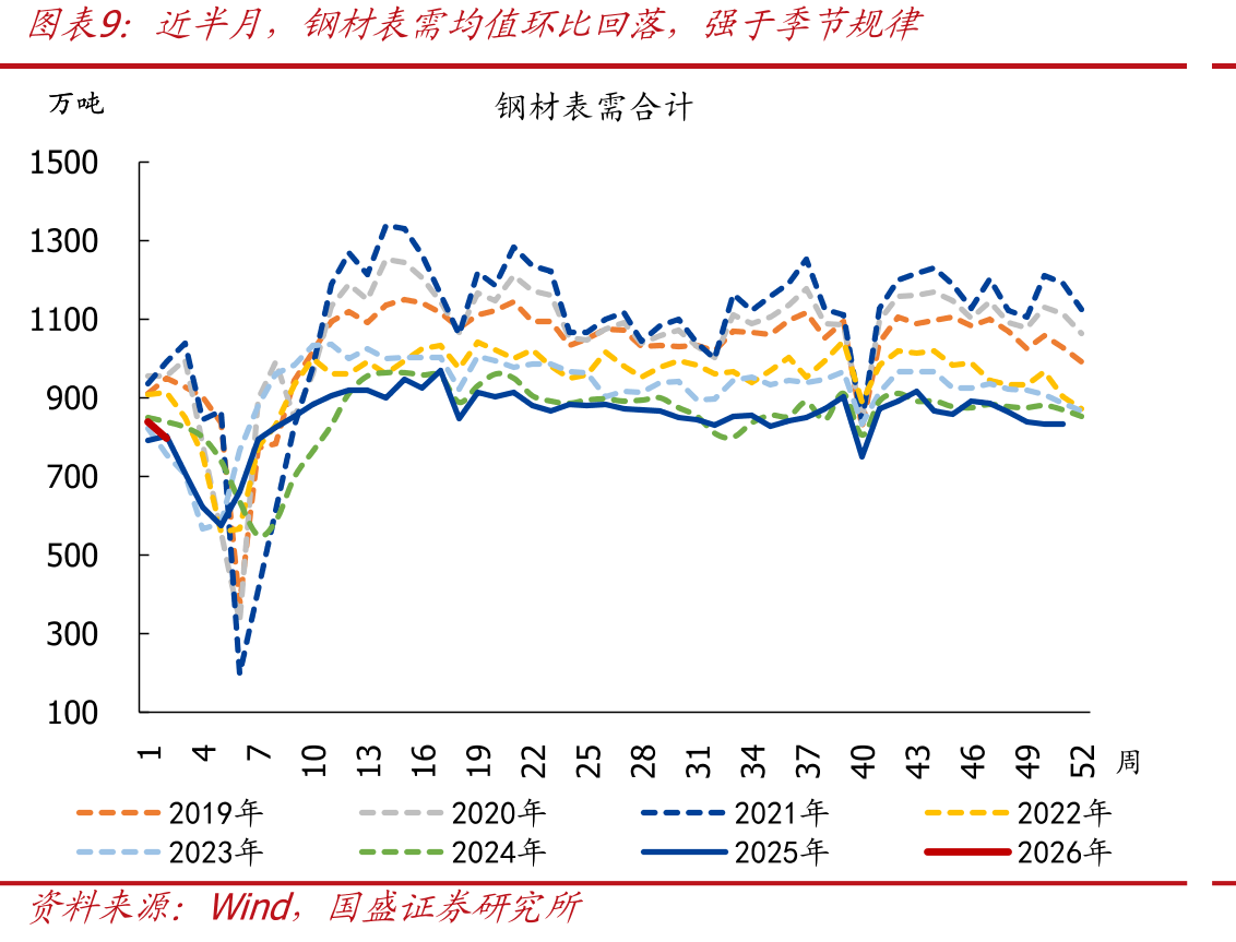 截至1月11日，2026年地方政府专项债发行进度约2.0%_第2页