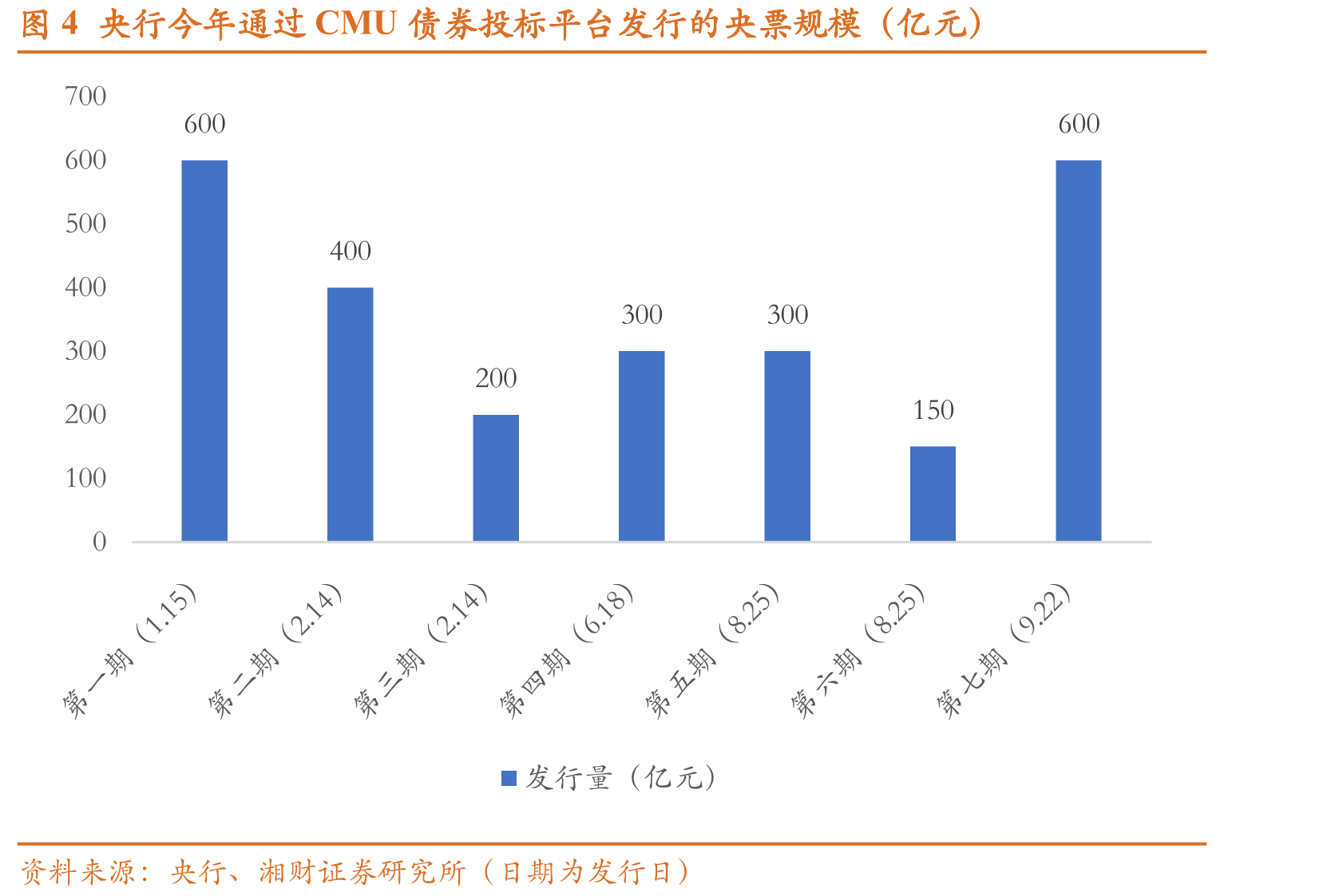表2周亮副局长在2025年国际金融领袖投资峰会上发言主要内容的梳理_第5页