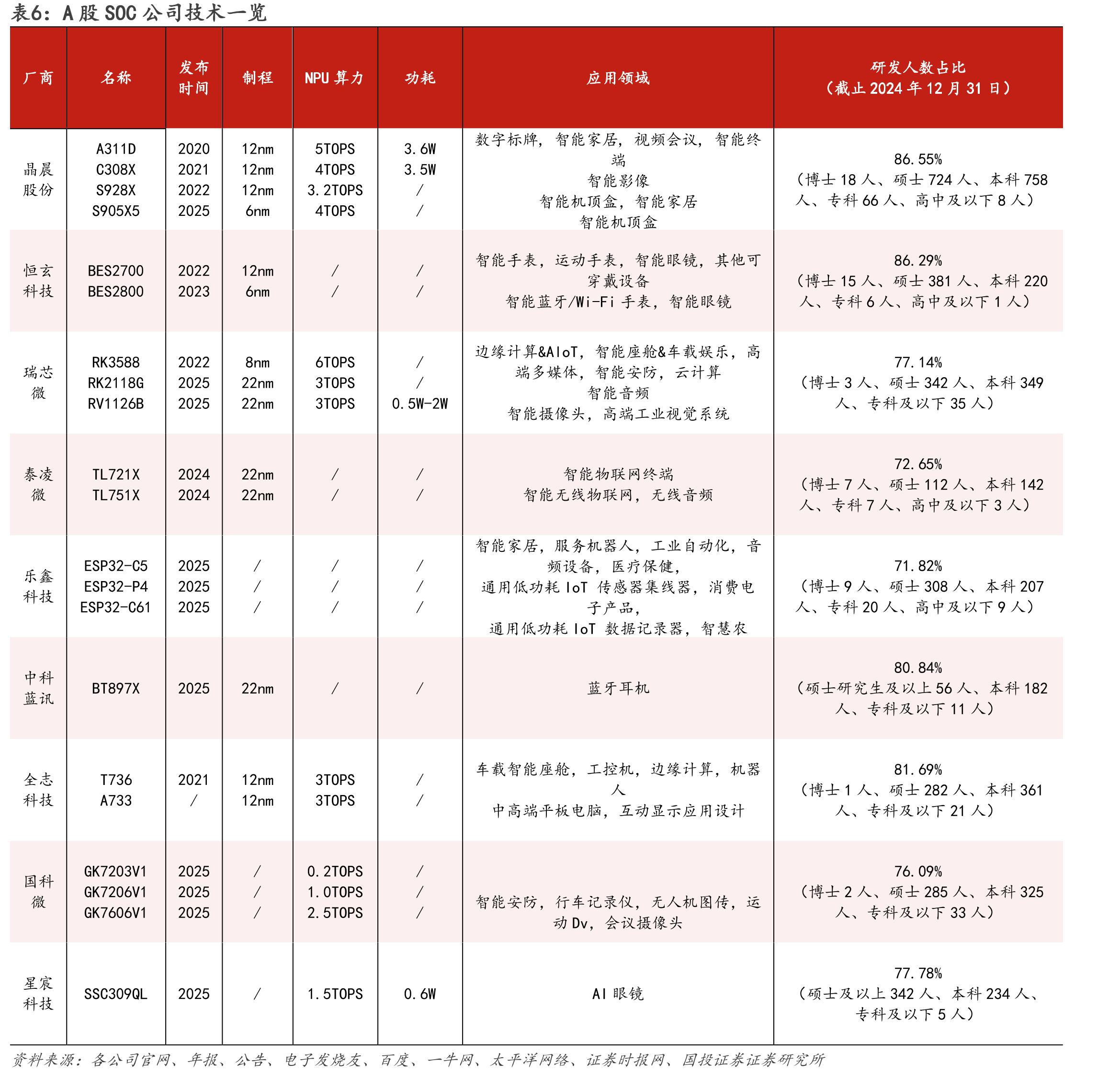 图58.全球硅基OLED微显示屏市场规模及预测_第5页