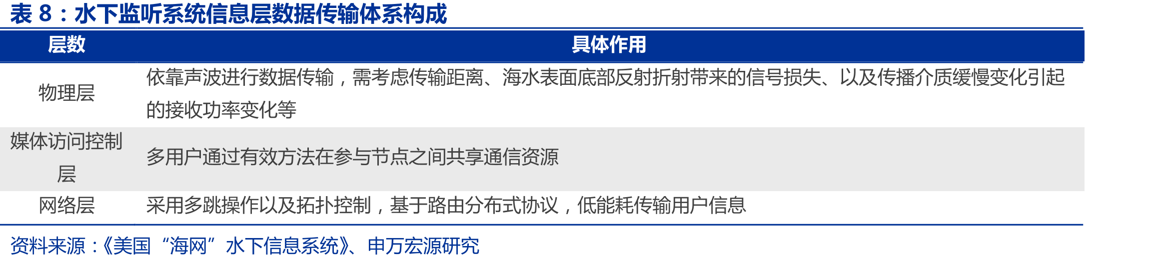 美国DARPA水下作战体系功能齐全_第3页