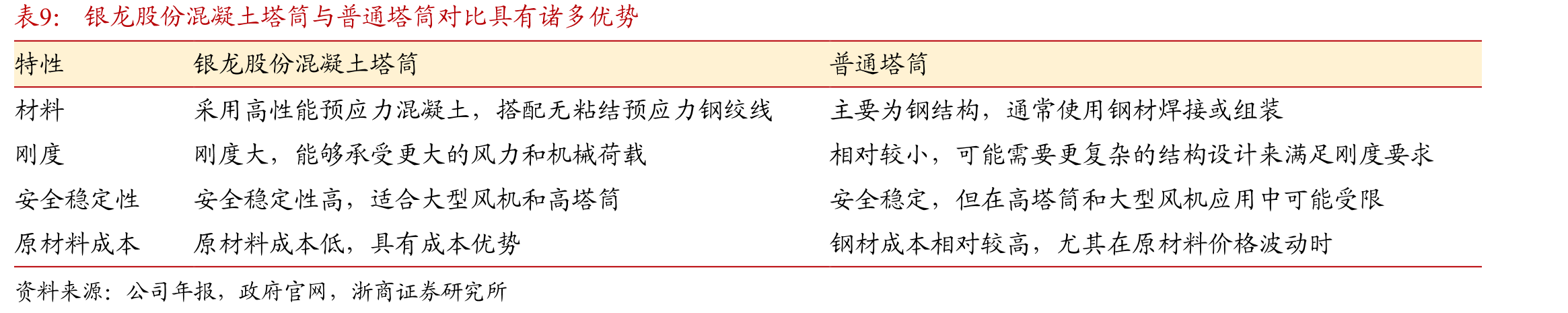 银龙股份为典型的家族企业（数据截至2025年9月6日）_第2页