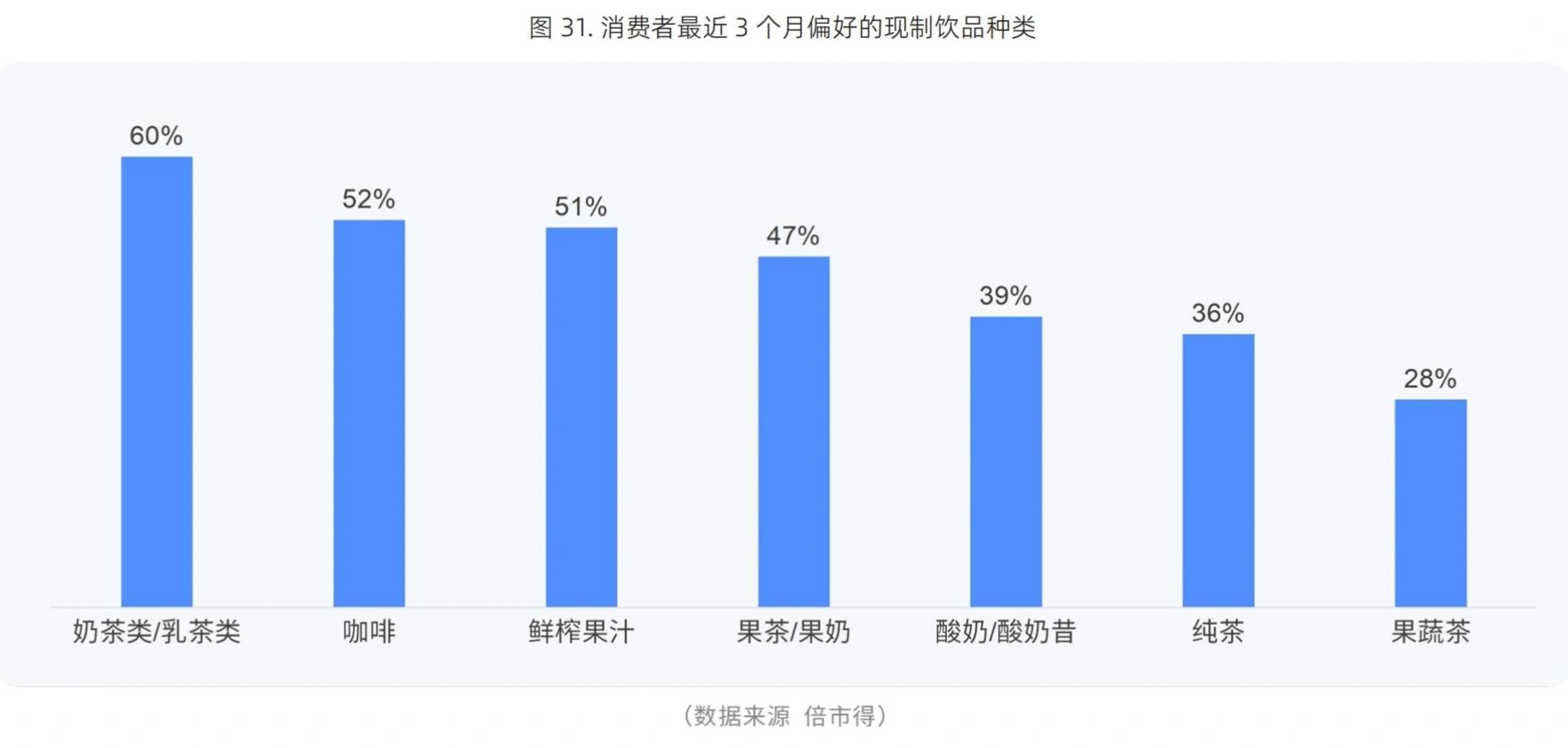 图22.消费者对各类体验式消费的参与率和净推荐值（NPS）_第4页