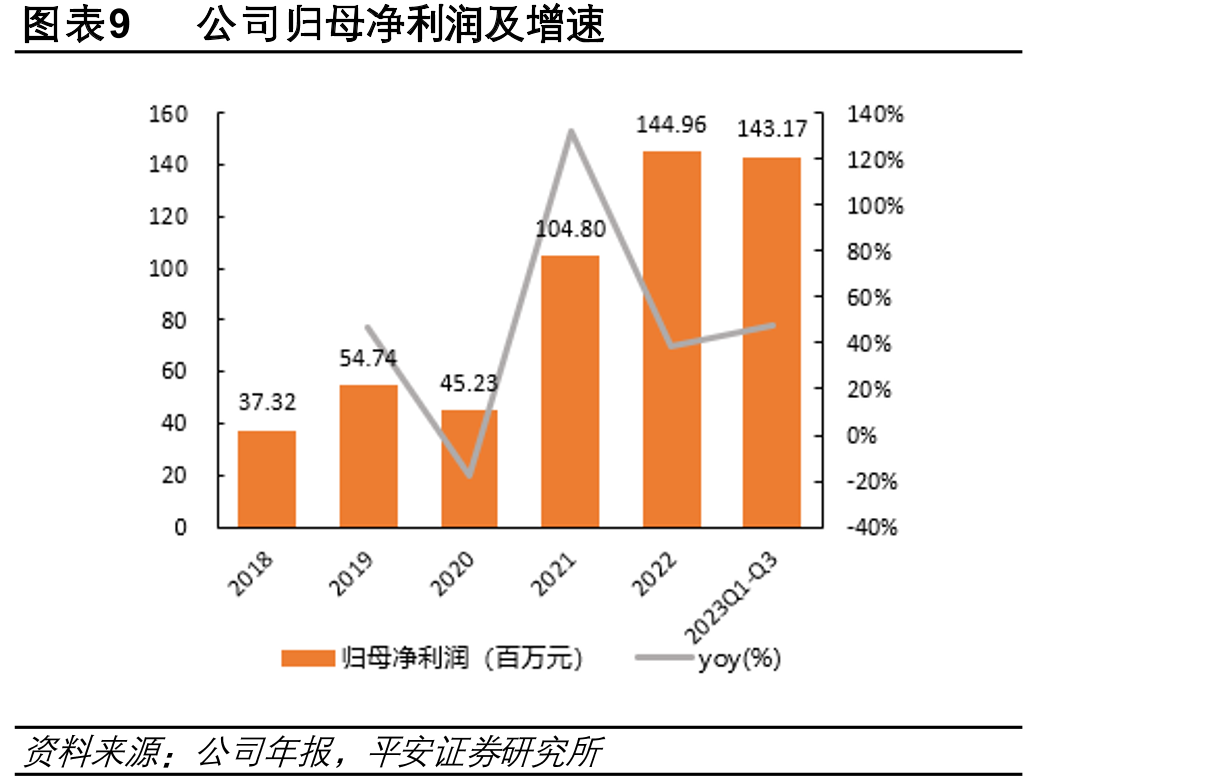 图表2安杰思股权结构示意图（截至2023/11/20）_第2页