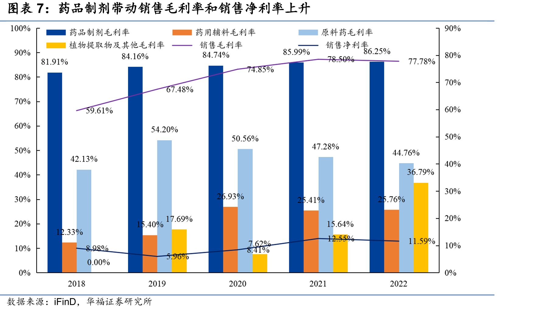 酮洛芬凝胶贴膏/贴剂在研管线_第3页