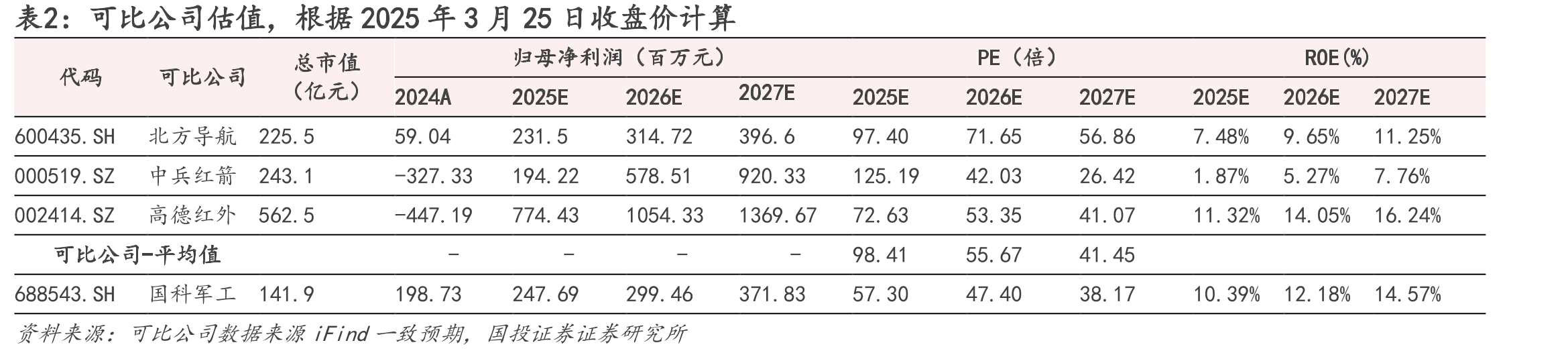 图13.2019-2025Q1-Q3经营活动现金流量净额_第2页