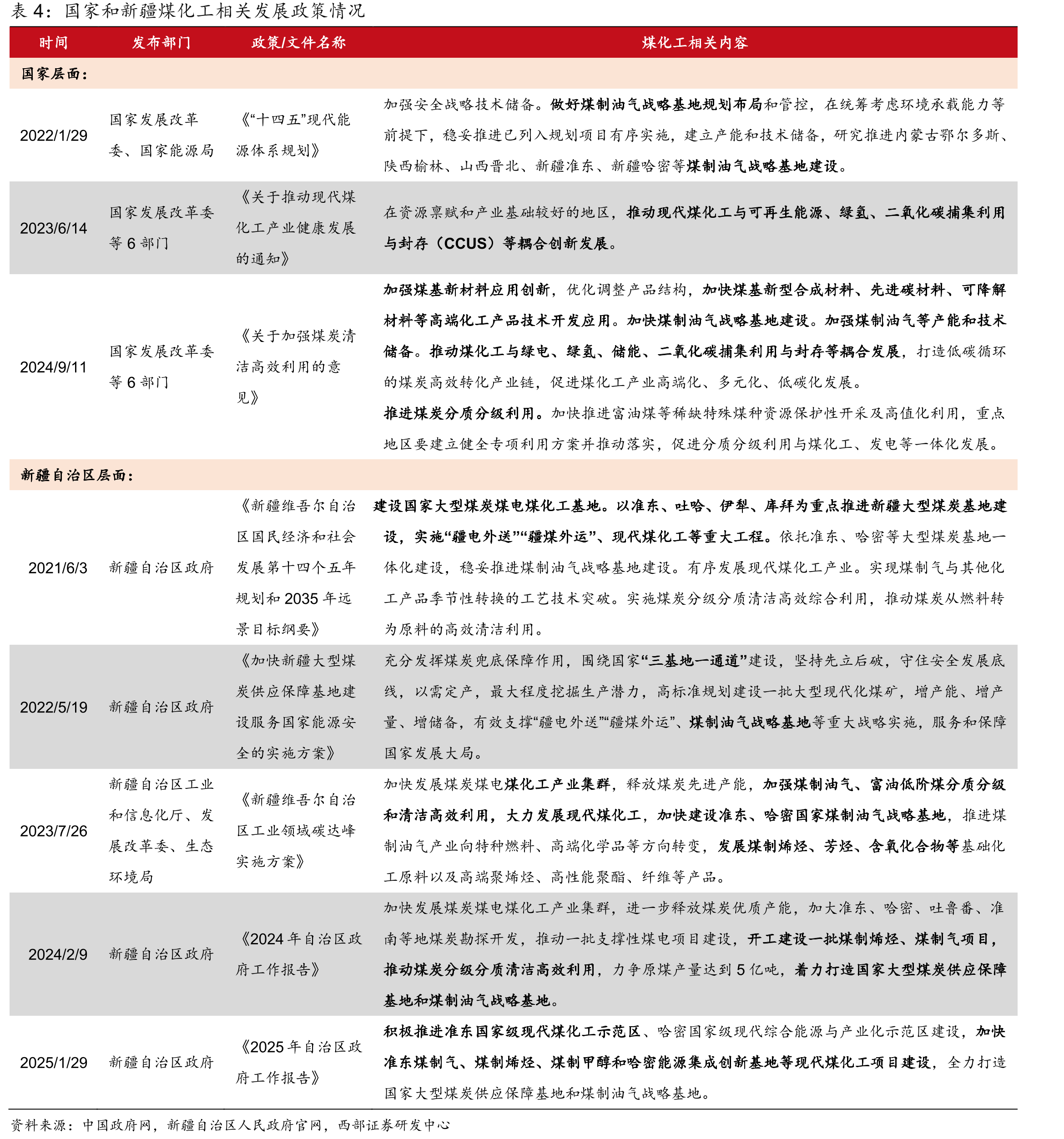 2025H1中国石油化工行业按收入计算，各经营主体市场份额情况（亿元）_第5页