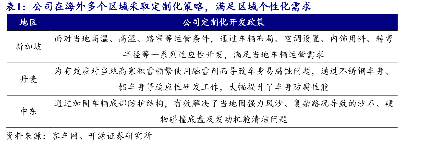 2023年，山东重工（吉尔吉斯斯坦）维保服务中_第4页