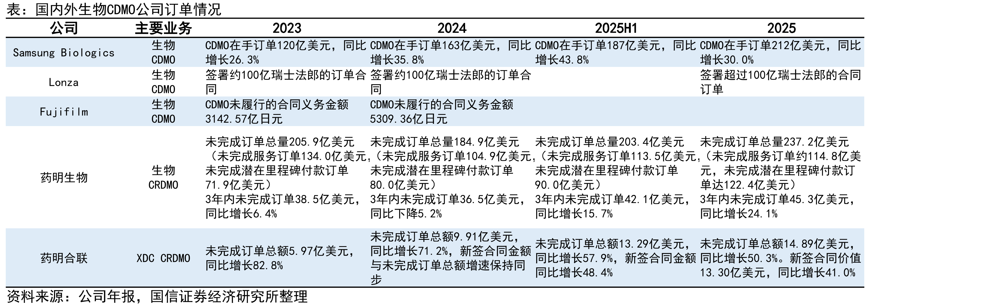 美国FDA药物评价与研究中心受理的IND申请_第5页